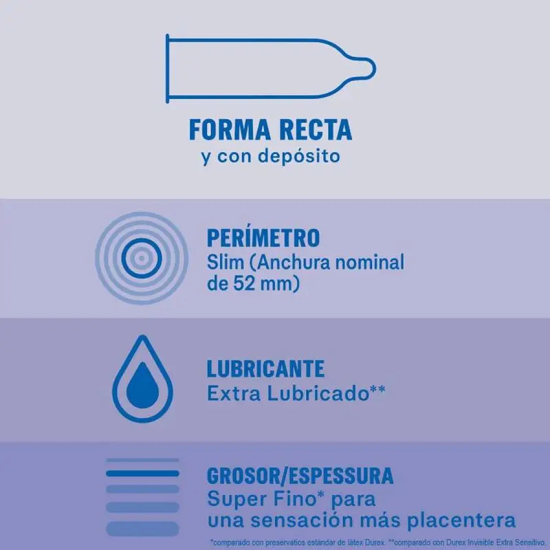 Durex - preservativos invisible extra lubricado 12 unidades