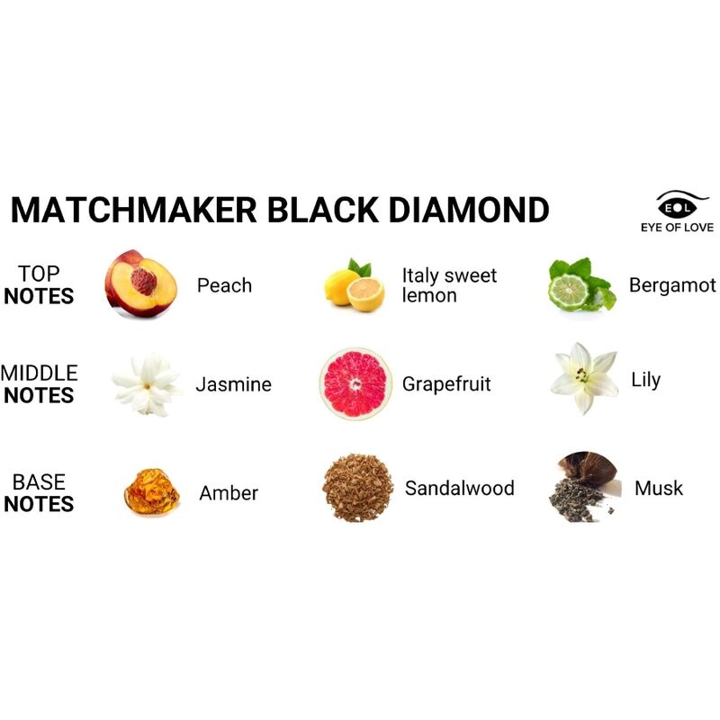 Eye of love - matchmaker black diamond perfume feromonas