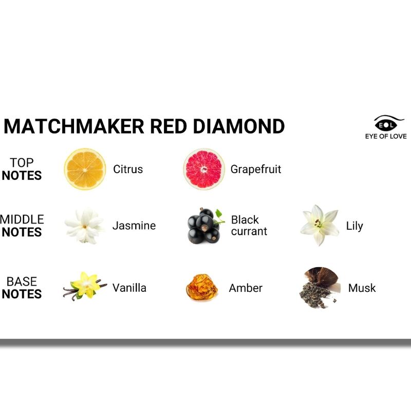 Eye of love - matchmaker red diamond lgbtq perfume