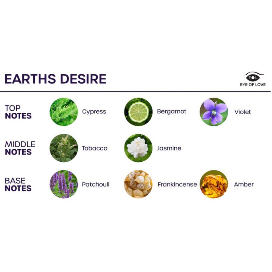 EYE OF LOVE - BLOOM SPRAY HABITACIÓN SATIVA EARTHS DESIRE 150 ML - OMerotics